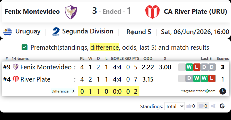 Fenix Montevideo Vs CA River Plate (URU) screenshot