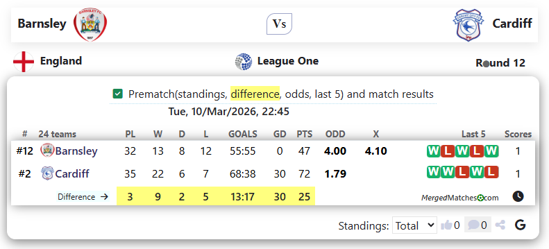 Barnsley Vs Cardiff screenshot