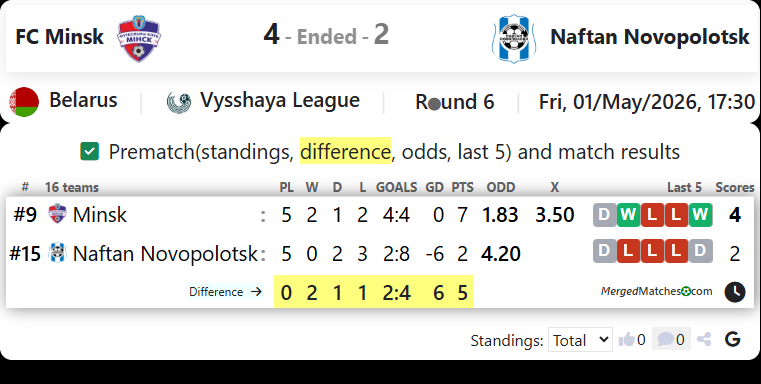 FC Minsk Vs Naftan Novopolotsk screenshot