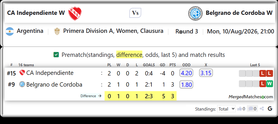 CA Independiente Vs Belgrano de Cordoba screenshot