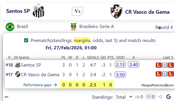 Santos SP Vs CR Vasco da Gama screenshot