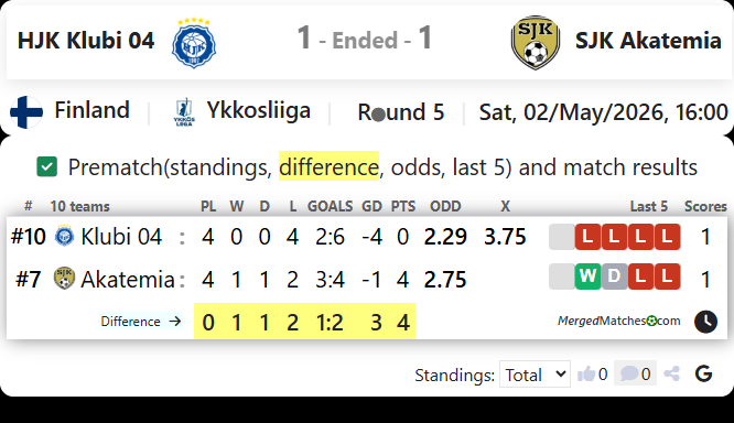 HJK Klubi 04 Vs SJK Akatemia screenshot