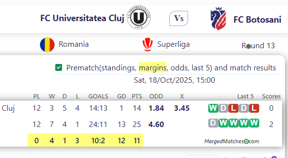 FC Universitatea Cluj Vs FC Botosani screenshot
