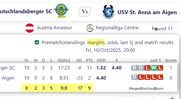 Deutschlandsberger SC Vs USV St. Anna am Aigen screenshot