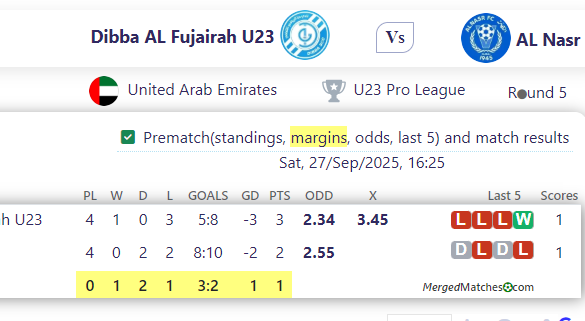 Dibba AL Fujairah U23 Vs AL Nasr screenshot