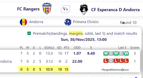 FC Rangers Vs CF Esperanca D Andorra screenshot