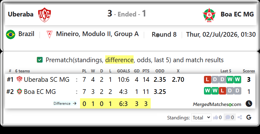 Uberaba SC MG Vs Boa EC MG screenshot
