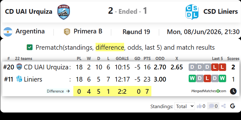 CD UAI Urquiza Vs CSD Liniers screenshot