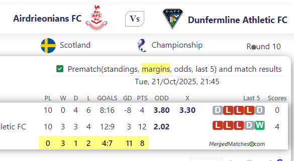 Airdrieonians FC Vs Dunfermline Athletic FC screenshot