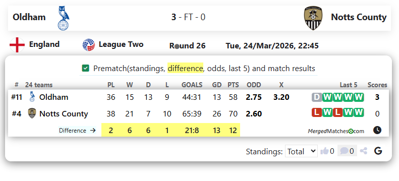 Oldham Vs Notts County screenshot