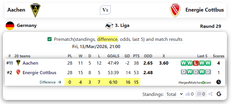 Aachen Vs Energie Cottbus screenshot