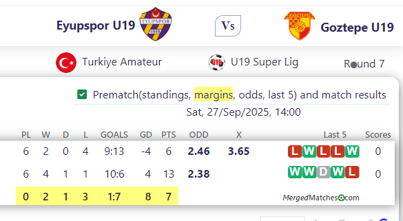 Eyupspor U19 Vs Goztepe U19 screenshot