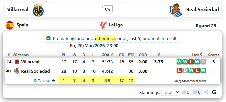 Villarreal Vs Real Sociedad screenshot