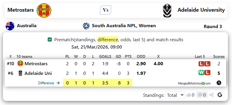 Metrostars Vs Adelaide University screenshot