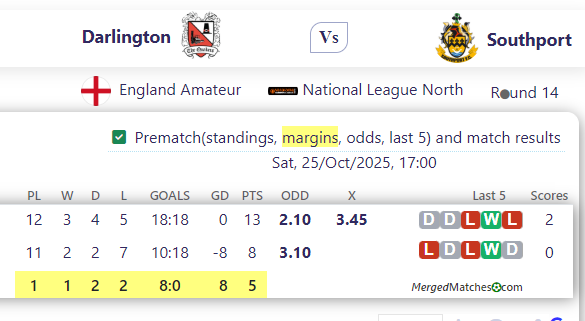 Darlington FC Vs Southport FC screenshot