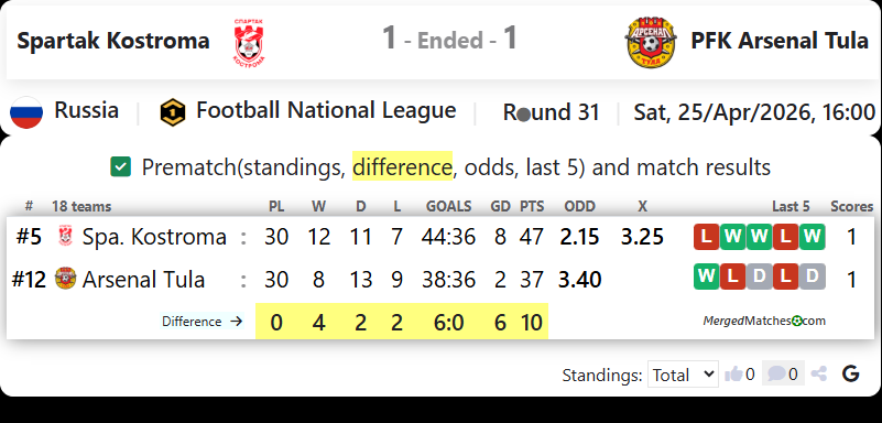 Spartak Kostroma Vs PFK Arsenal Tula screenshot