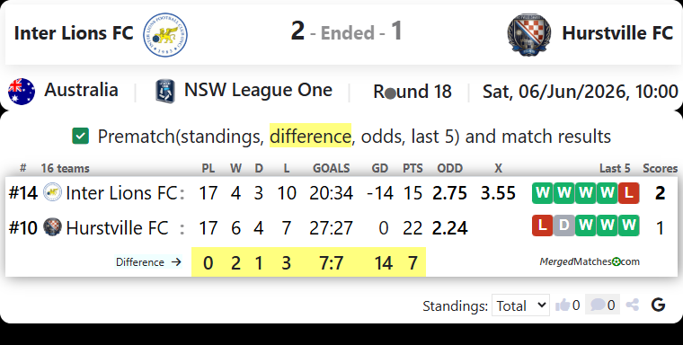 Inter Lions FC Vs Hurstville FC screenshot