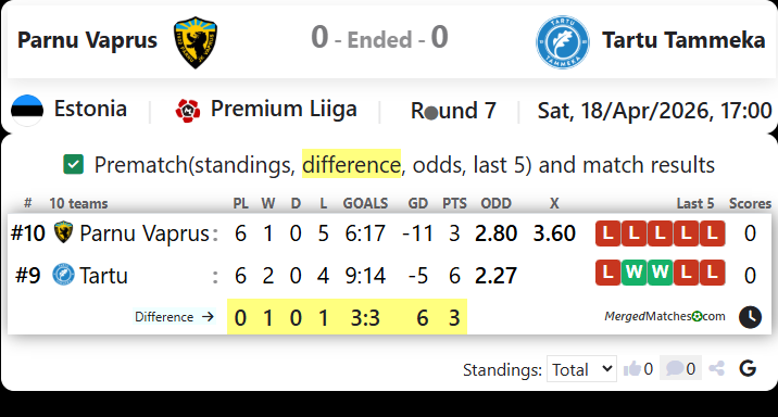 Parnu Vaprus Vs Tartu Tammeka screenshot