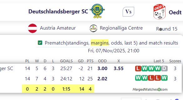 Deutschlandsberger SC Vs Oedt screenshot