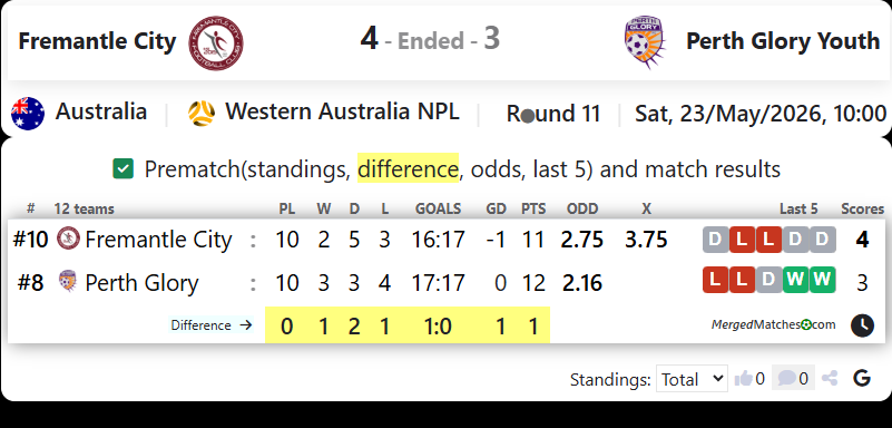 Fremantle City Vs Perth Glory FC screenshot