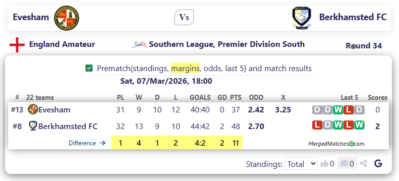 Evesham Vs Berkhamsted FC screenshot