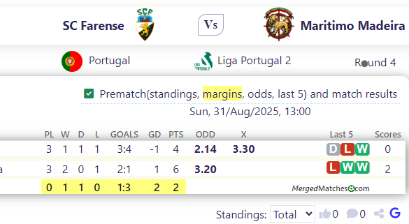 SC Farense Vs Maritimo Madeira screenshot