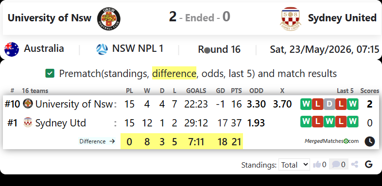 University of Nsw Vs Sydney United screenshot