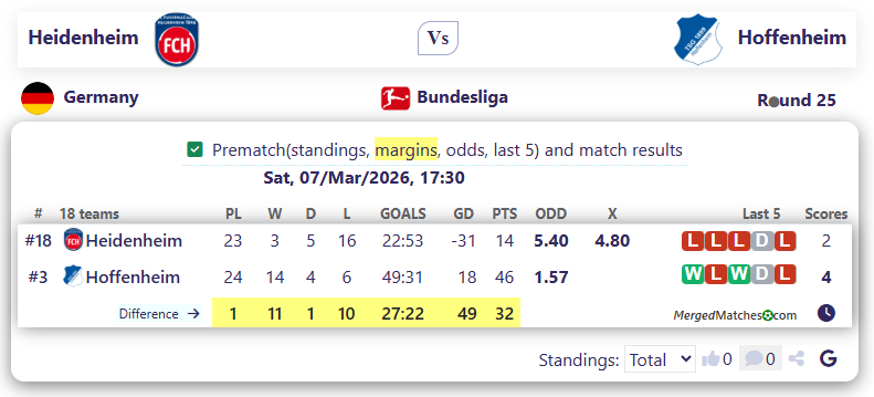 Heidenheim Vs Hoffenheim screenshot