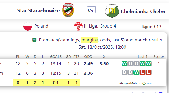 Star Starachowice Vs Chelmianka Chelm screenshot
