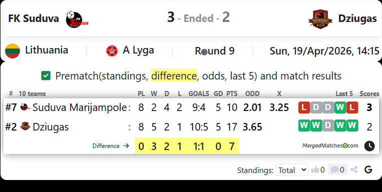FK Suduva Vs Dziugas screenshot