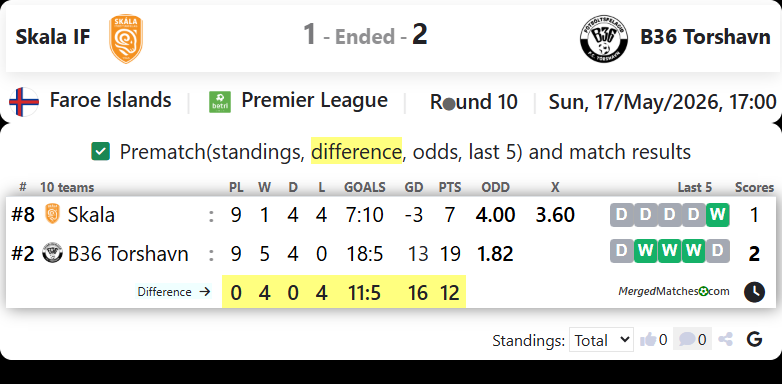 Skala IF Vs B36 Torshavn screenshot