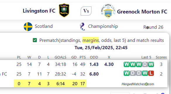 Livingston FC Vs Greenock Morton FC screenshot