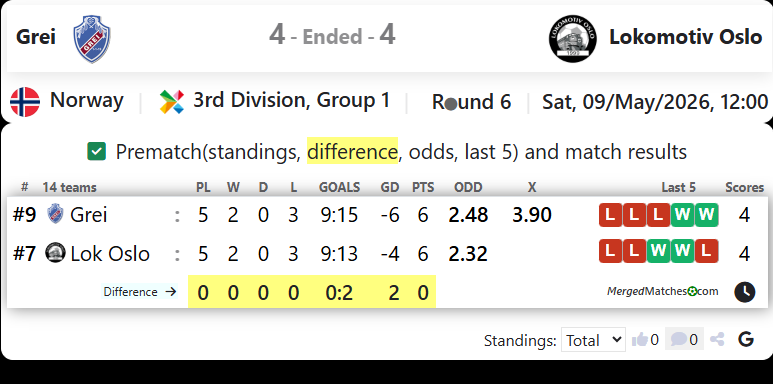 SF Grei Vs Lokomotiv Oslo screenshot