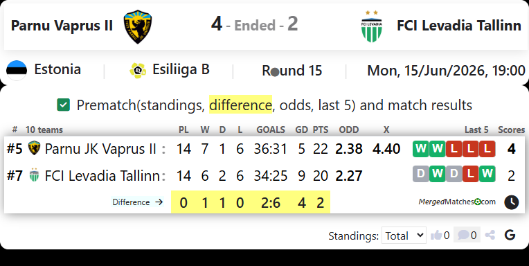 Parnu JK Vaprus II Vs FCI Levadia Tallinn screenshot