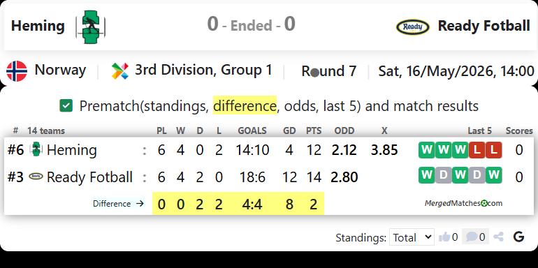 Heming Vs Ready Fotball screenshot