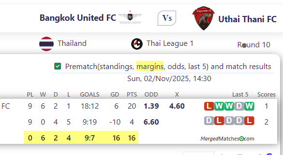 Bangkok United FC Vs Uthai Thani FC screenshot