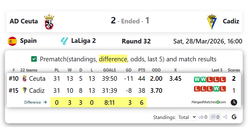 AD Ceuta Vs Cadiz screenshot