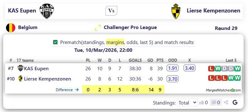 KAS Eupen Vs Lierse Kempenzonen screenshot