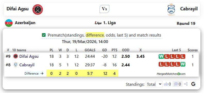 Difai Agsu Vs Cabrayil screenshot