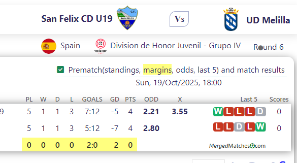 San Felix CD U19 Vs UD Melilla screenshot