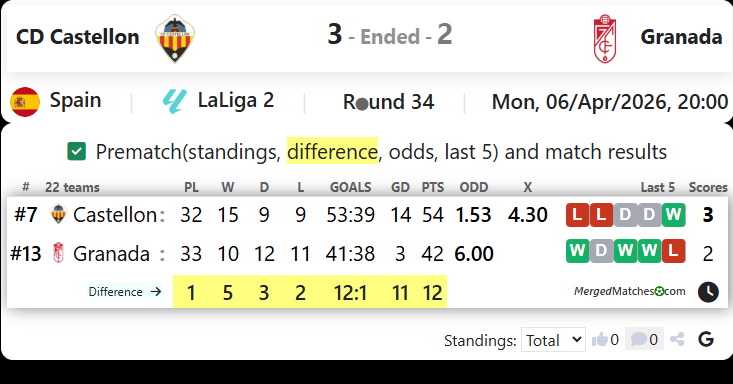 CD Castellon Vs Granada screenshot