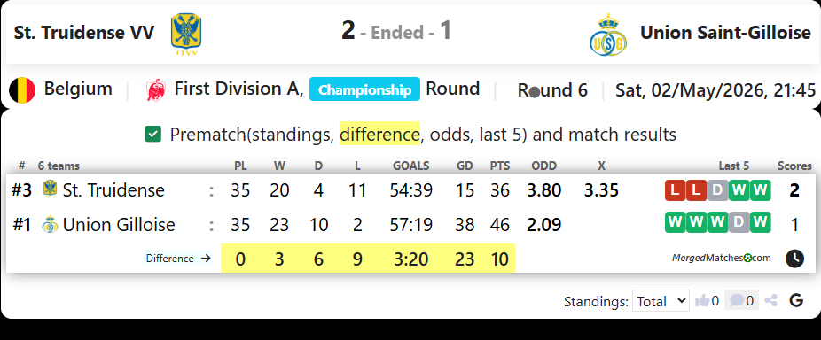 St. Truidense VV Vs Union Saint-Gilloise screenshot