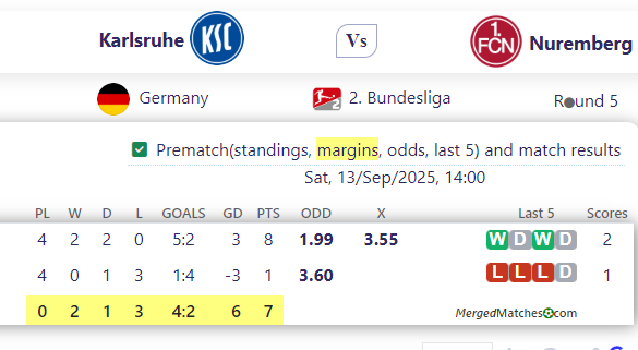Karlsruhe Vs Nuremberg screenshot