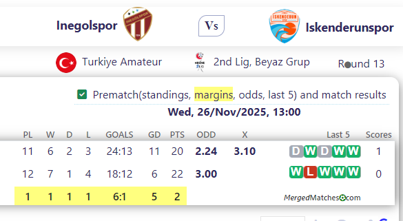 Inegolspor Vs Iskenderunspor screenshot