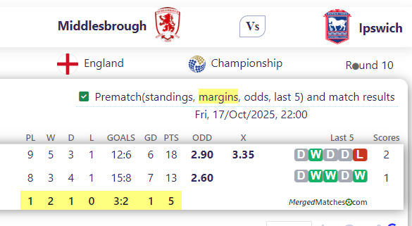 Middlesbrough Vs Ipswich screenshot