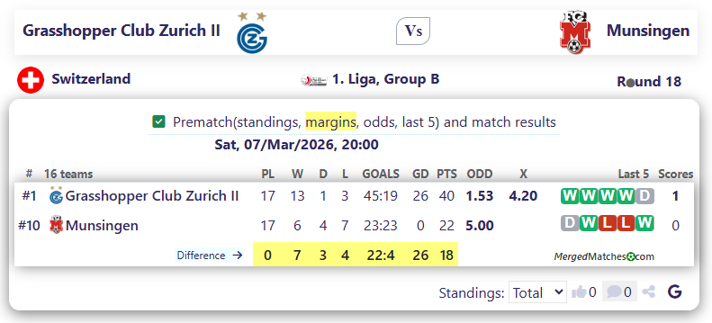 Grasshopper Club Zurich II Vs Munsingen screenshot