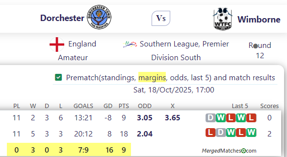 Dorchester Vs Wimborne screenshot