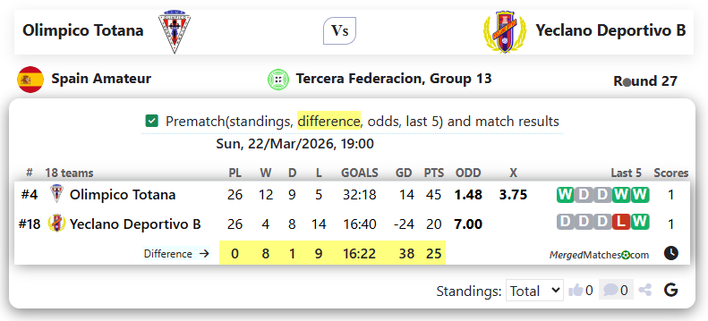 Olimpico Totana Vs Yeclano Deportivo B screenshot