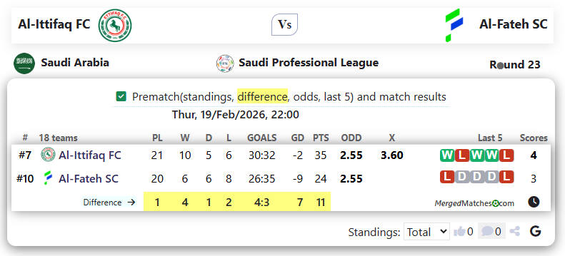 Al-Ittifaq FC Vs Al-Fateh SC screenshot