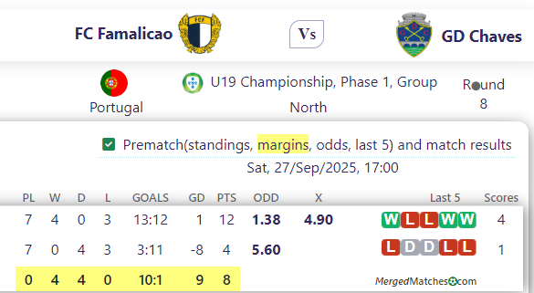 FC Famalicao Vs Chaves screenshot